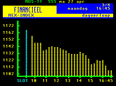 Link to current AEX index on Dutch teletekst